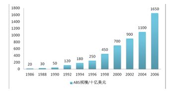 资产证券化过程中有哪些主要参与者？其职责是什么？