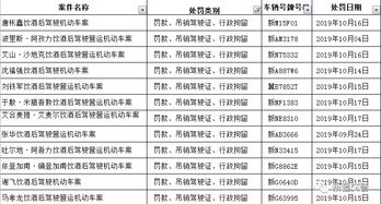 速看 又一批终生禁驾 违法超期未领取处罚单人员名单被交警公布