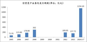 券商资产证券化什么意思