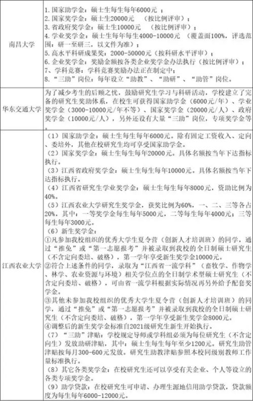 励志奖学金申请书2000字  2021年自治区励志奖学金申请条件？