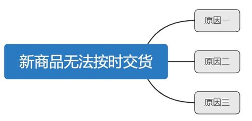 职场是个技术活 职场必须掌握的基本能力