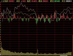 怎么样才能知道股票的最新行情？