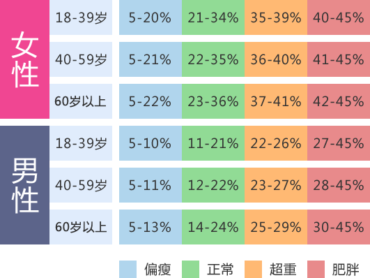 女性体脂率图 搜狗图片搜索