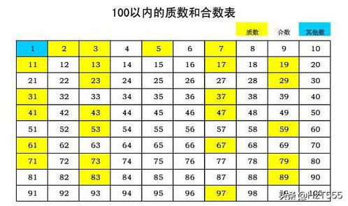 100以内的合数 100以内合数有几个