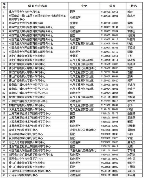 领导小组,论文答辩,毕业