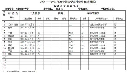 中国大学排球联赛北区女子组河北师范大学报名表 