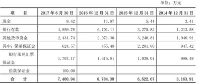 上能电气现金流年年负 负债8亿募投2亿补血不解渴 