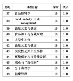 食品质量与安全专业毕业论文