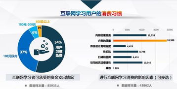 高等教育 职业教育 语言培训的 三足鼎立 来临