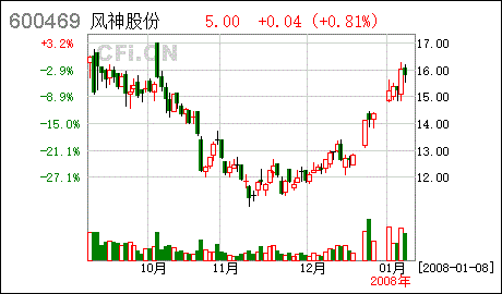 风神轮胎股份有限公司怎么样？内部人员机构和新员工工资发放等如何？感谢知情者详细回答，不胜感激！！！