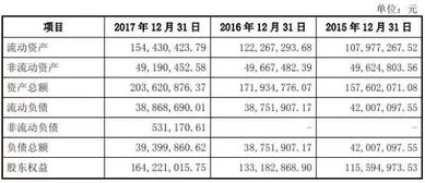 IPO过审 继天味之后,我国复合调味料上市企业或再添猛将