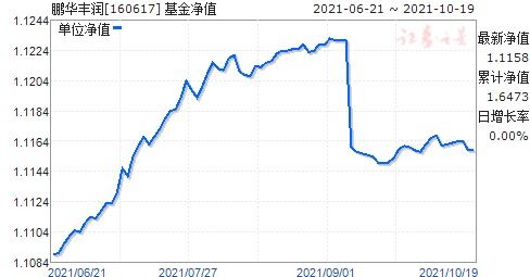 为什么基金的日增长率是正的，但单位净值却比前一天下跌了？