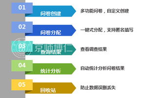 教育学部师生近期重要学术论文推介 第七十一期