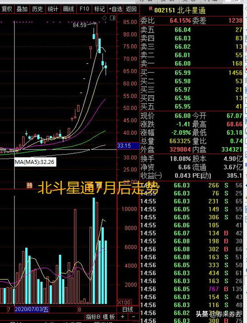 为什么股票可以价格和成交量不同时涨