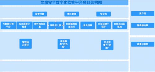 文旅数字化改革特色工作③ 数字化实现文旅安全智慧监管