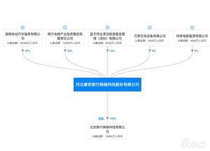 特来电是南方电网的吗？