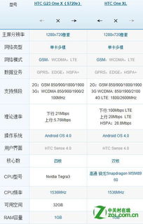 htc one x和xl哪个好