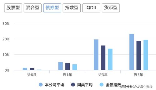 中银基金管理公司