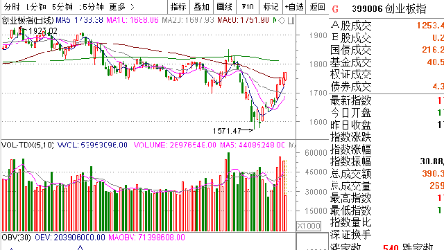 唐能通说的炒股中的十九强弱是什么意思