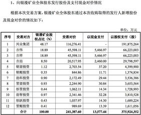 银漫矿业母公司实控人是赤峰首富 胡润百富榜第902位 