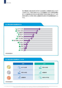 冷链物流专家简介范文  信息技术对冷链物流发展的重要性？