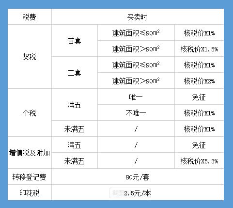 房产证加名,不是你想加就能加 全款房 按揭房