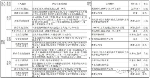 辽宁师范大学查重比例与论文质量的关系