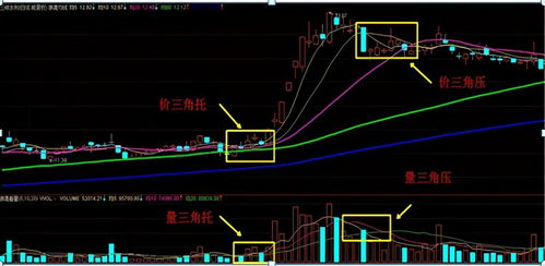 股票的底部逐渐抬高均线多头向上后市意味着上涨吗？