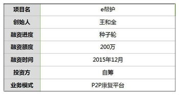 他聚280位康复天使 悉心呵护140名患者生活 