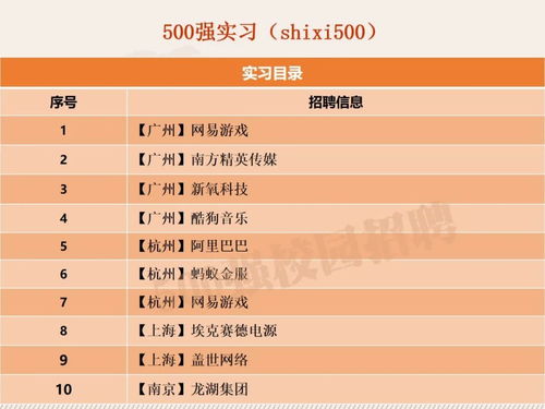 网易游戏主要在广州还是杭州、