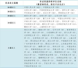 图片也要查重了 期刊用AI审论文防造假 旋转 翻转 拉伸都不行 