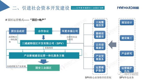 中国产业园区运营模式诊断与招商策略分析报告 附下载