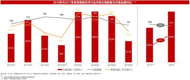 2022年至今A股最低点