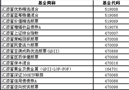 华夏优势增长和华夏行业基金申购费率是多少，哪个银行有