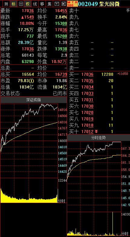 股票买进和卖出时，主要看哪些数据应注意哪些问题，还请高手赐教？