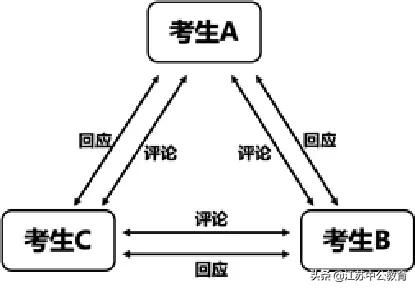 官方发布 2020江苏省考面试确定延迟