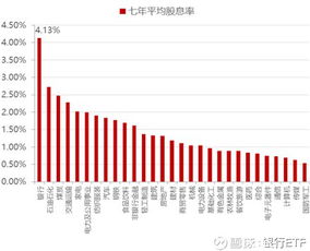 请股票高手为我推荐值得长线持有的股票，5-10年持有，比银行存款收益高就行。