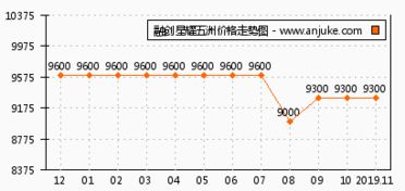 融创星耀五洲怎么样 融创星耀五洲和中海国际公园城哪个好 济南安居客 