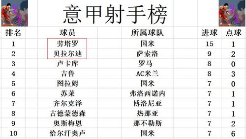 意甲近5年积分榜单查询的简单介绍