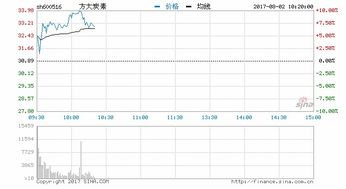 石墨烯概念股为什么就佛塑科技的股价一直压着不涨