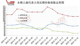 怎么看指数行情图？