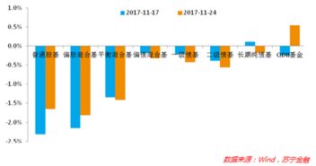 体现权重股的指数基金有哪些