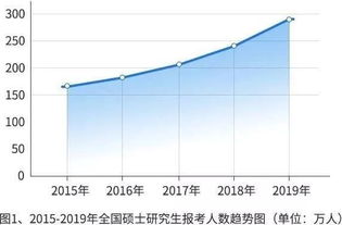 21考研人需要提前备考的5大理由