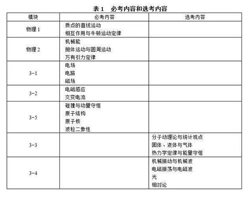 重磅丨2018年高考 大纲正式发布 