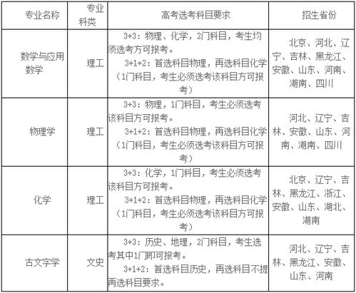 吉林省强基计划录取名单(吉林省招生办电话号码)