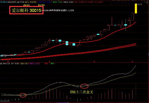 买股票 我不管它涨不涨跌不跌，就是一直不管它，有没有什么好处