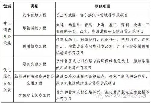 国家两部委发布 关于推动交通提质增效提升供给服务能力的实施方案 的通知 发改基础 