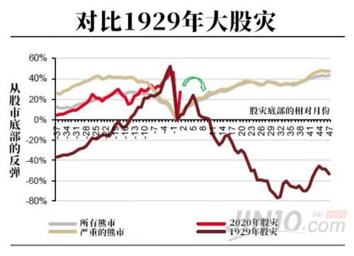 股市泡沫表示股价迅速上涨 这句话哪里错了