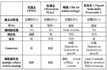 化镍金生产流程及工艺简介