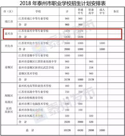 2018泰兴高中招生计划公布 杜绝招收计划外的 借读生 旁听生